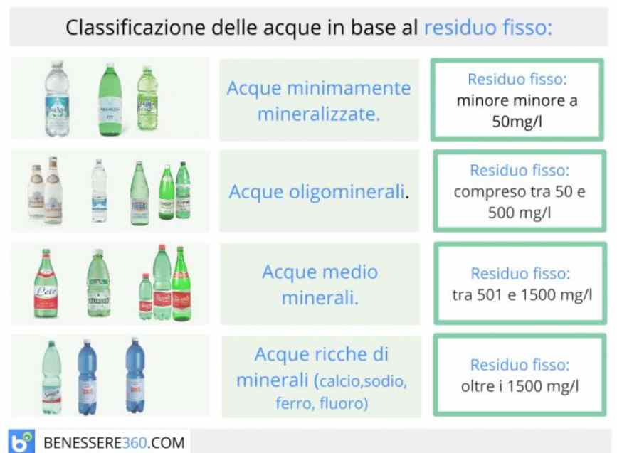 classificazione acqua