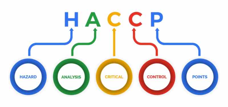 haccp sicurezza alimentare