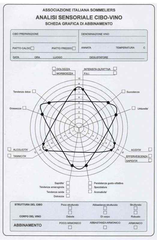 organolettica esempio uno