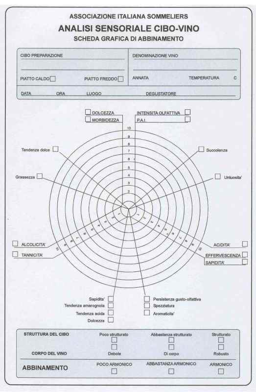 organolettica Mercadini