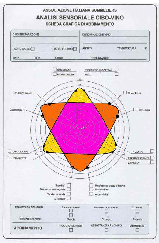 organolettica esempio quattro