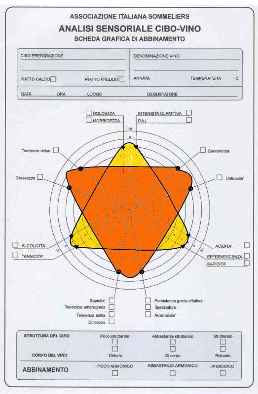 organolettica esempio tre
