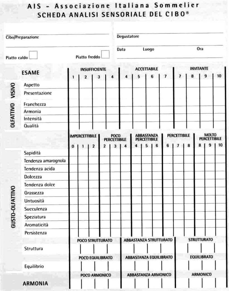 organolettica scheda decimale cibo
