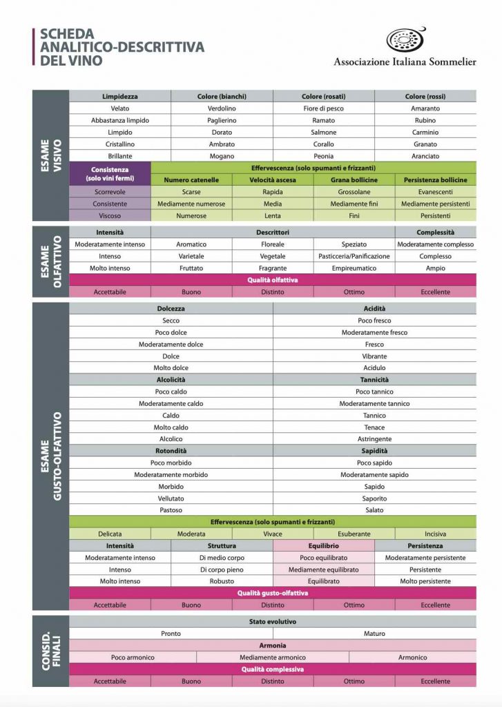organolettica scheda descrittiva
