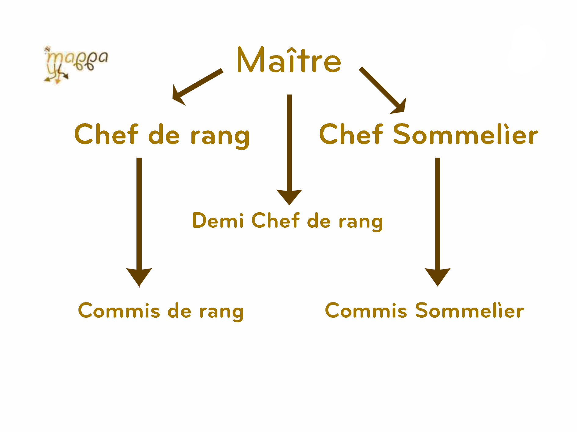 mappa lavoratori sala fr