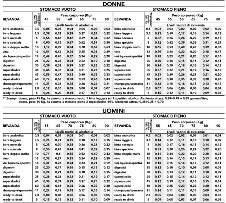 alcolici tabella alcolemica