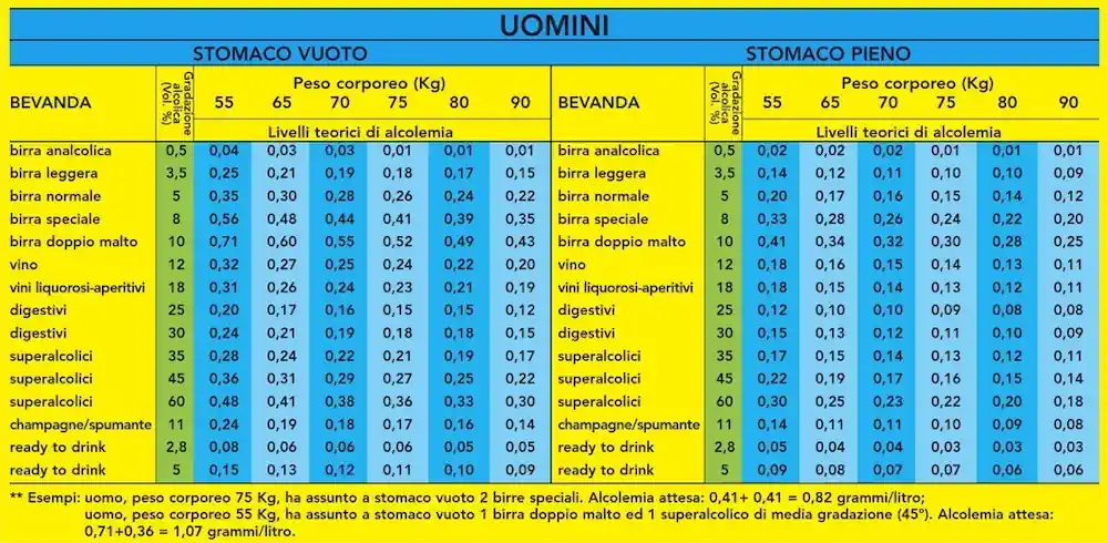 alcolici tasso uomini