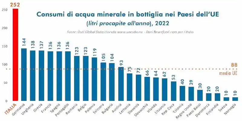 acqua grafico consumo