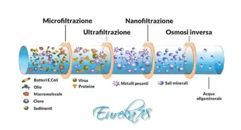 acqua filtrata