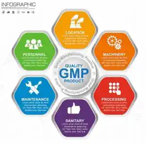 gmp igiene